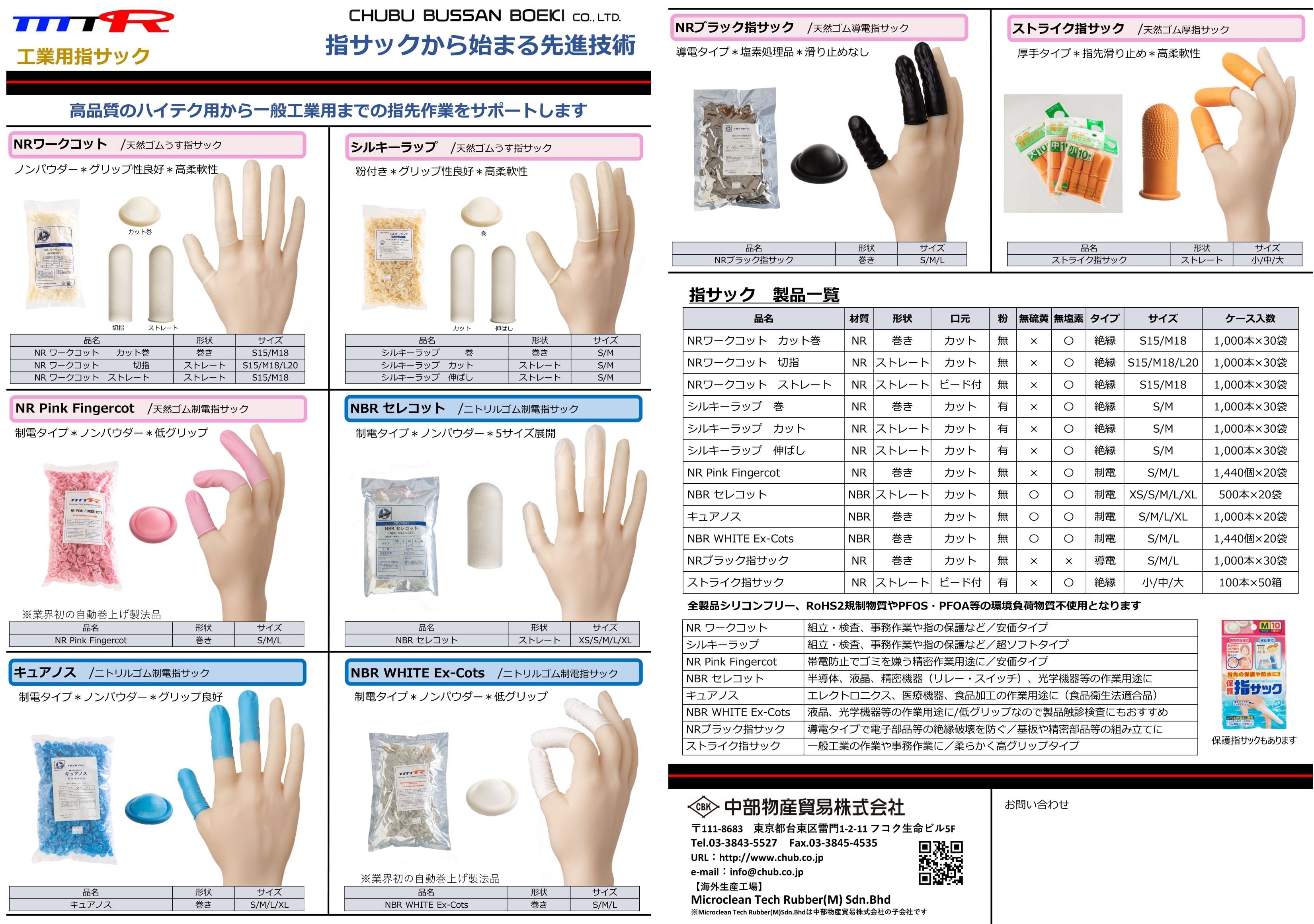 中部物産貿易株式会社ブログ